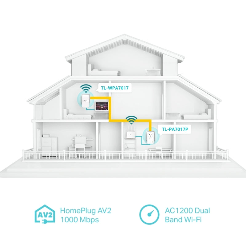 AV1000 Powerline Wi-Fi Extender Kit | TL-WPA7617 KIT