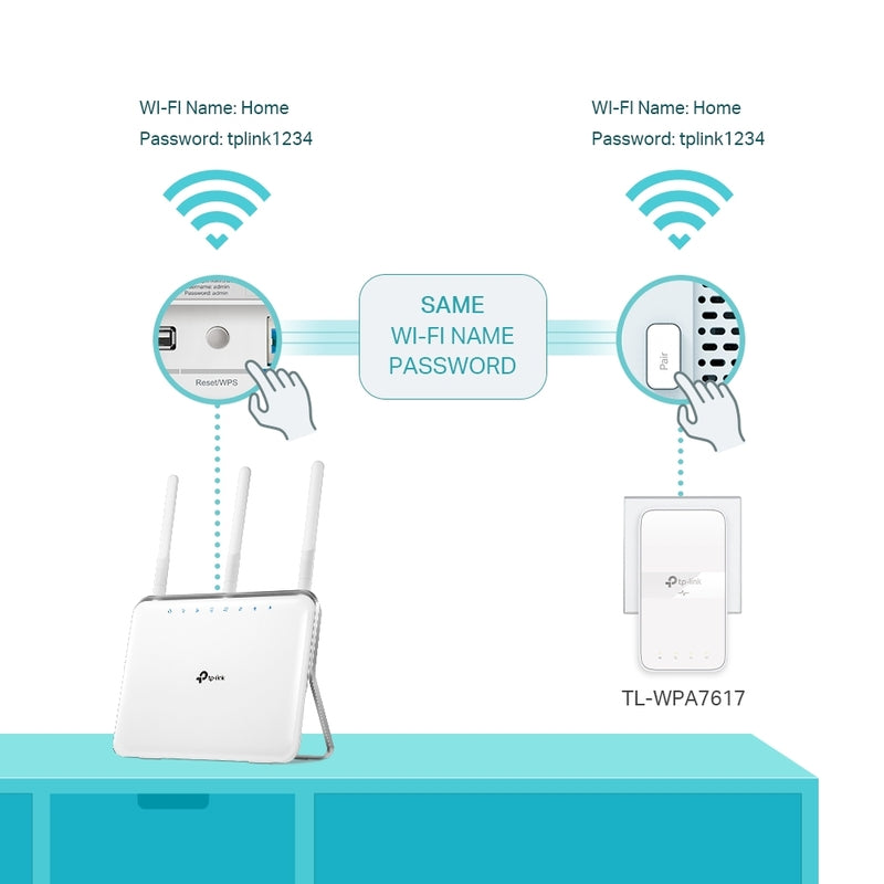 AV1000 Powerline Wi-Fi Extender Kit | TL-WPA7617 KIT
