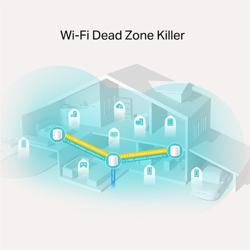Deco X20 Whole-Home Wi-Fi (3-Pack)