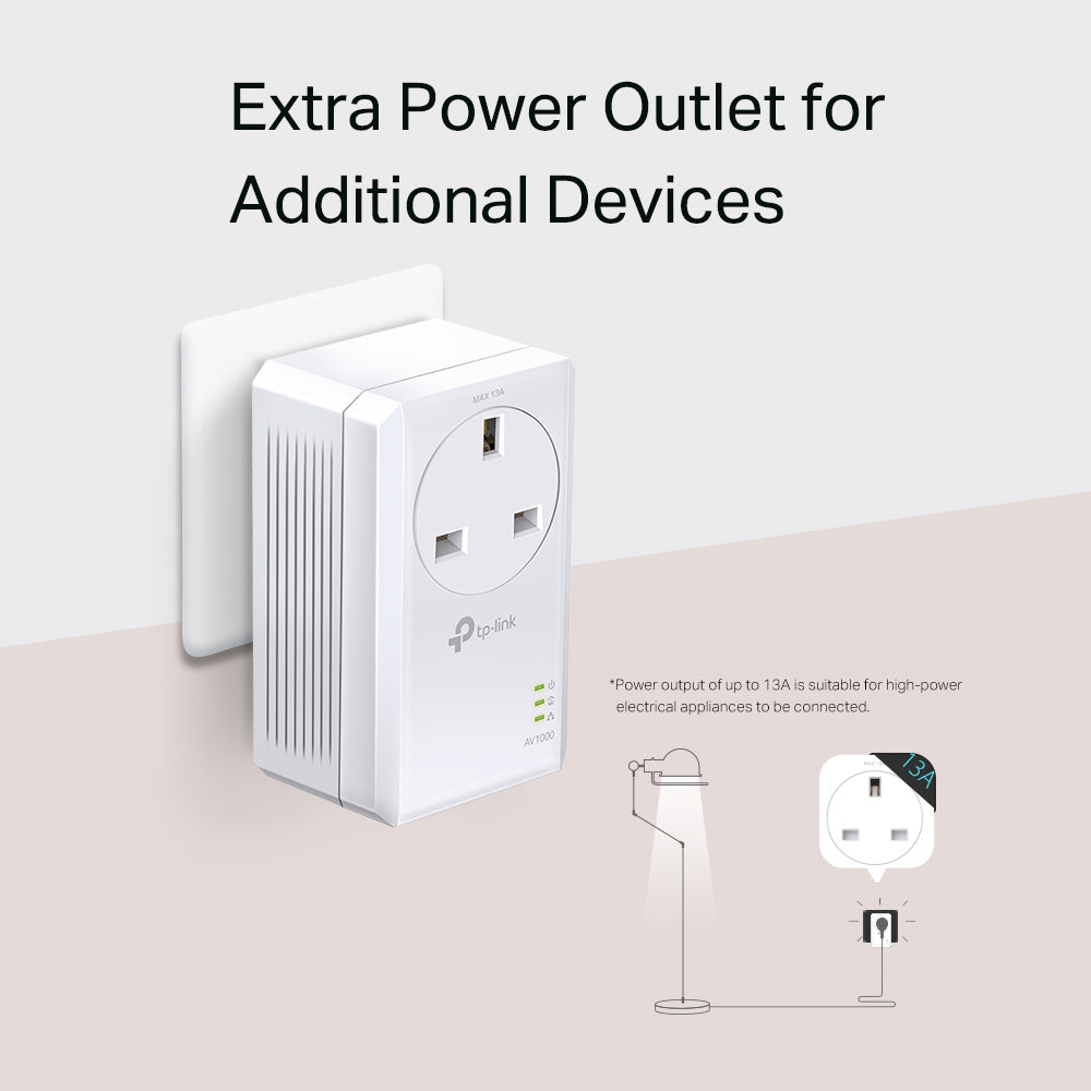 AV1000 Passthrough Powerline Starter Kit | TL-PA7017P KIT