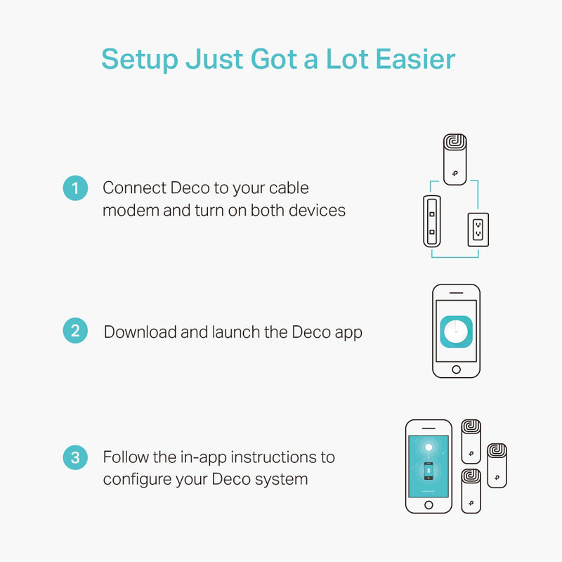 AC1200 Deco M4 Whole-Home Mesh Wi-Fi System (3-pack)