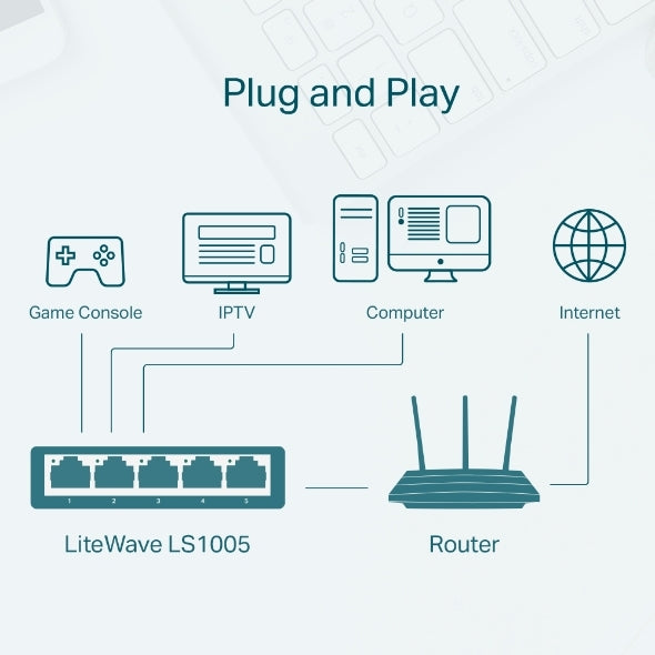 5-Port 10/100Mbps Unmanaged Network Switch | LS1005